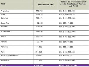 cuadro posibles precios sofosbuvir final